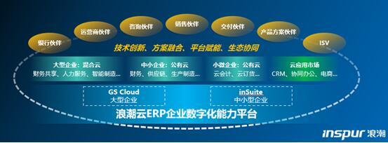 萬億級(jí)數(shù)字化市場(chǎng)重塑 誰將引領(lǐng)新一代企業(yè)服務(wù)生態(tài)？