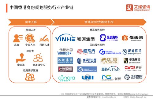 2024年中國香港身份規(guī)劃服務(wù)市場(chǎng)發(fā)展研究報(bào)告 信息咨詢服務(wù)的機(jī)遇與挑戰(zhàn)